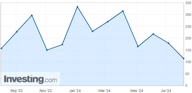 niveles del NFP 2024